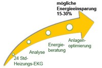 Das Verfahren